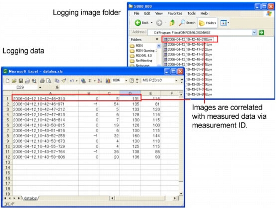 Illustration of relationship of data with measurement IDs