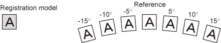 Illustration of search angle range and skipping angle