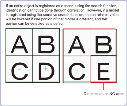 Sensitive search - Overview