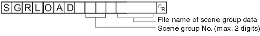 Command format - SGRLOAD