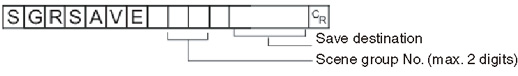 Command format - SGRSAVE