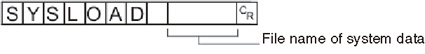 Command format - SYSLOAD