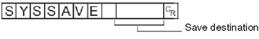Command format - SYSSAVE