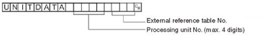 Command format - UNITDATA or UD