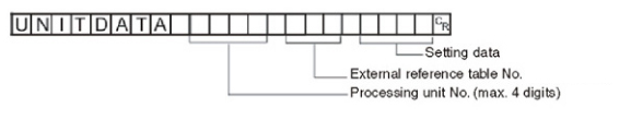 Command format - UNITDATA