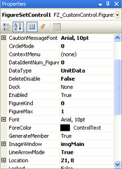 FigureSetControl Properties
