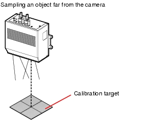 How to place the calibration target