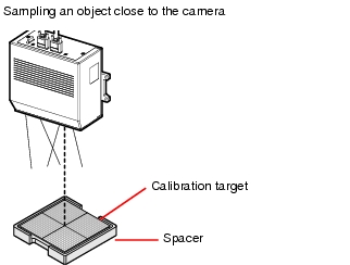 How to place the calibration target