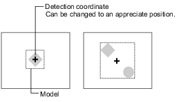 Illustration of Detection coordinate
