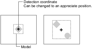 Illustration of the Detection coordinate