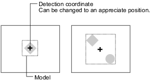 Illustration of detection point
