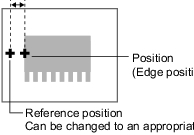 Illustration of positional check using the reference position
