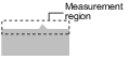 Region Setting Method (Wide line)