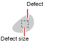 Description of defect detection size