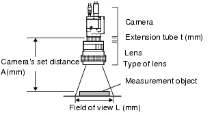 Illustration of CCTV lens and Extension tube