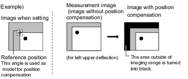 Illustration of Select Coordinate Type