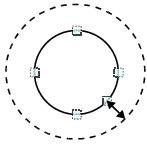 Figure of enlargement method of a circle/ellipse
