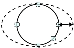 Figure of changing a circle to an ellipse