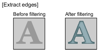 Illustration which shows the Edge sampling.