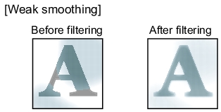 Illustration which shows the smoothing processing