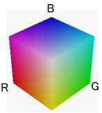 Illustration of RGB