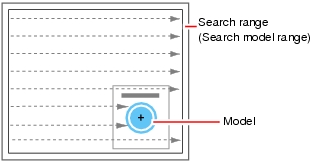 Illustration of the structure of Search