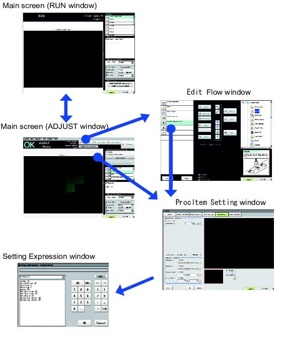 Illustration of How to View Screen