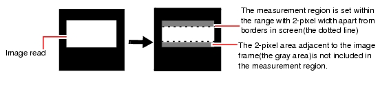 Illustration of Notes about Filtering Setting