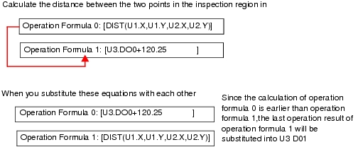 Calculating Order of Expressions