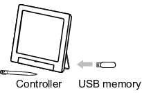 Illustration of using the equipment on 1 controller 