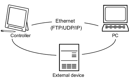 Illustration of Ethernet connection