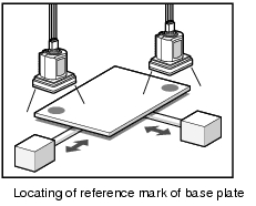 Illustration of position measurement of the reference mark of the substrate