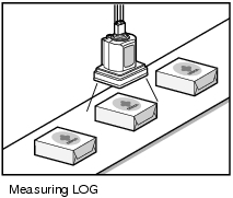 Illustration of measuring LOG