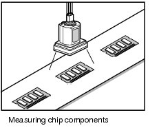 Illustration of measuring a chip