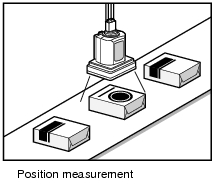Illustration of position measurement