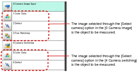 About the camera images used as the measurement objects
