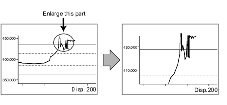 Illustration of specifying the top and the bottom of the graph