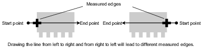 Illustration of Edge Measurement Direction