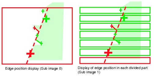 Explanation of the display of Scan Edge Position