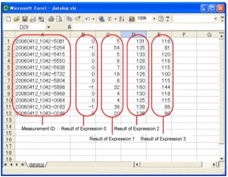 Excel screen displaying a csv file