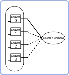 Camera Switching - Overview