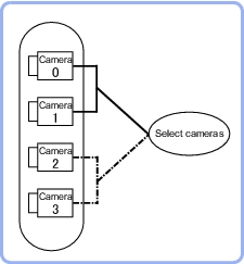 3D Camera Switching - Overview