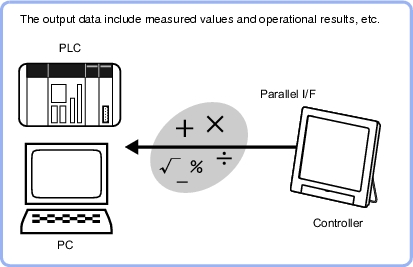 Parallel data output - Overview