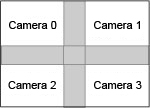 2 x 2 camera placement reference diagram