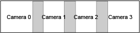 1 x 4 camera placement reference diagram