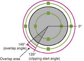 Illustration of circle setting