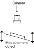 Image conversion settings - "Setting example" area