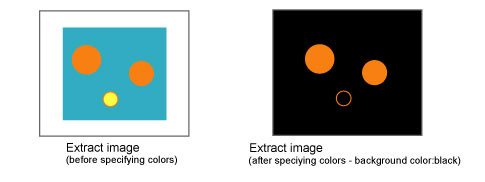 Color specification - "Image display" area