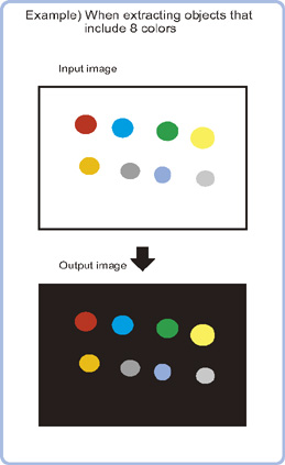 Color extraction filter - Overview