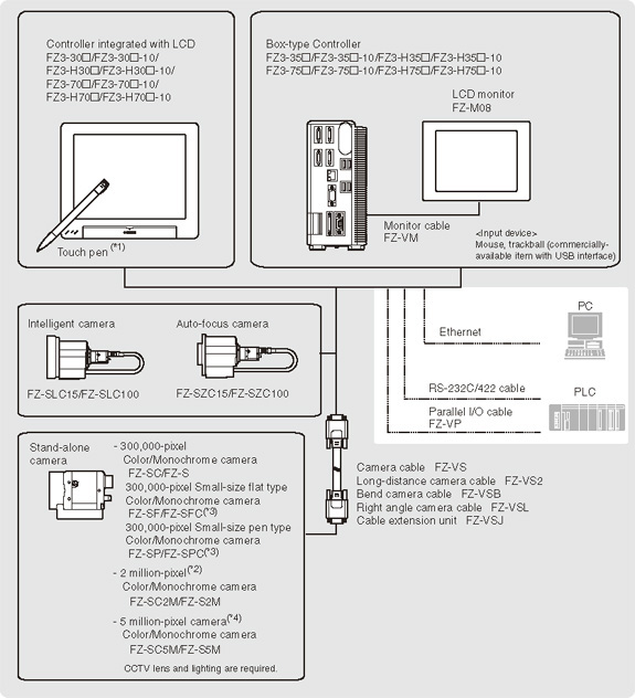 Operation Illustration of Connection between PC and External Device